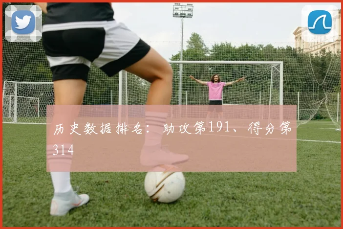 历史数据排名：助攻第191、得分第314